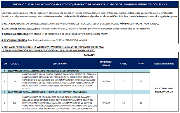 Tabla 1
