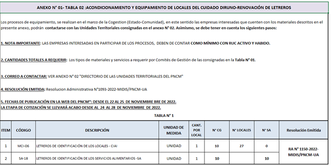 Tabla2