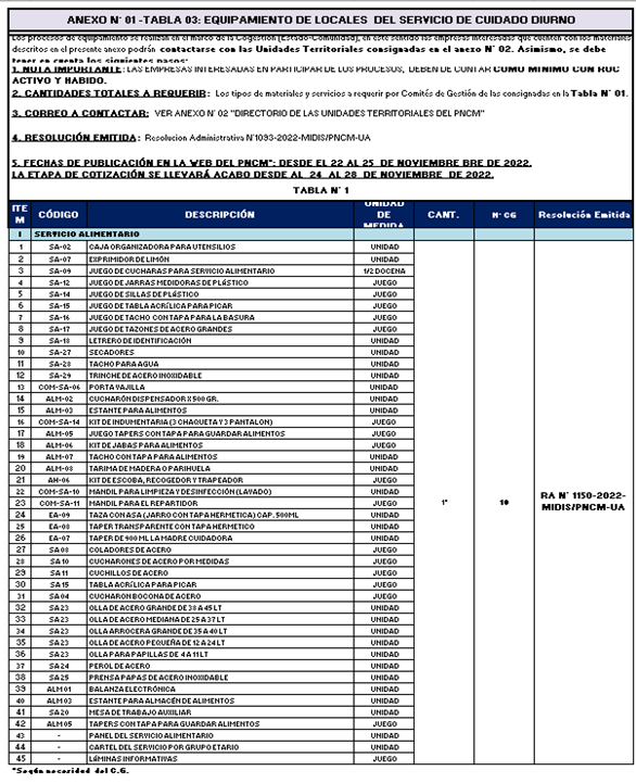 Tabla3