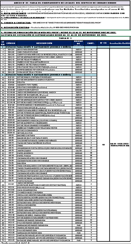 Tabla4