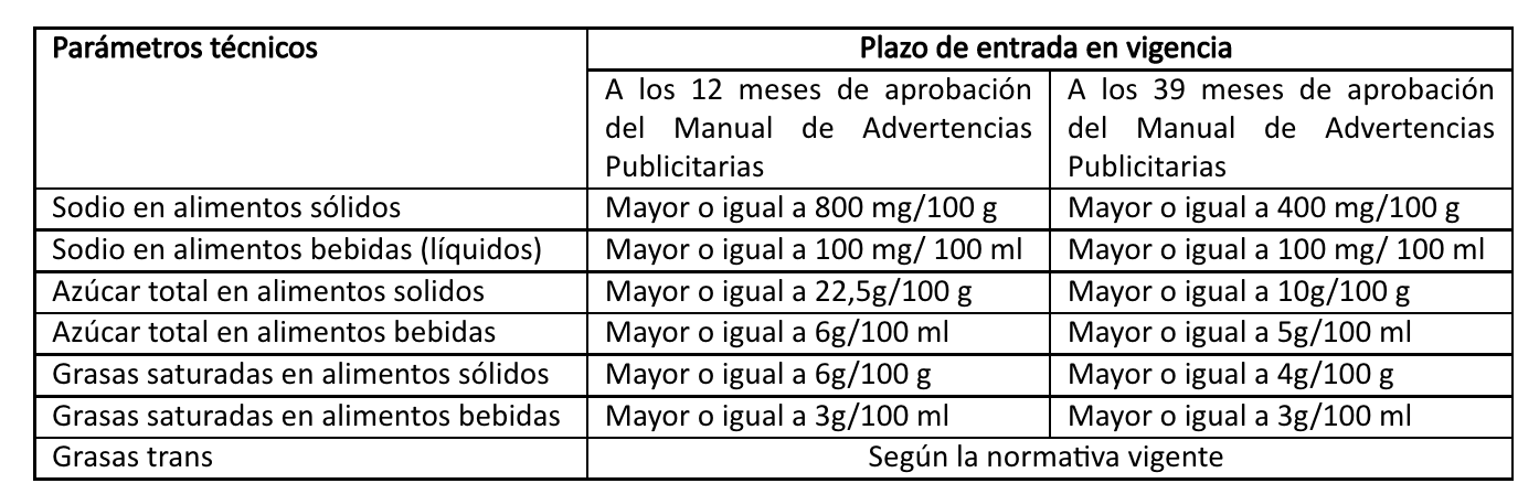 Inacal aprueba guía peruana para implementación de octógonos en el etiquetado de alimentos procesados