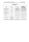 Vista preliminar de documento  Control de Revisiones