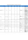 Vista preliminar de documento Anexo Matriz del Plan de Desarrollo de las Personas 2022 - Sede Central