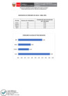 Vista preliminar de documento Indicadores-abril-2021R.pdf