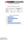 Vista preliminar de documento Indicador de consumo mayo 2021