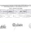 Vista preliminar de documento RESULTADO FINAL  - PROCESO DE ENCARGATURA ETAPA 4 EVALUACION EXCEPCIONAL PARA EL PERIODO 2023.pdf