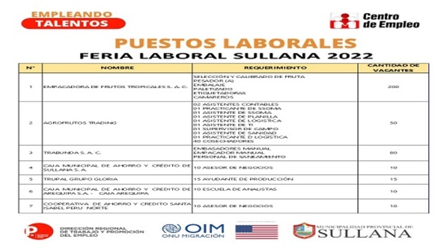 Feria laboral “Empleando Talentos” en Sullana