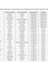 Vista preliminar de documento Listado de beneficiarios Ayuda económica para alquiler de vivienda Bono 500 – Abril
