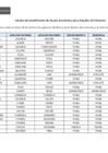 Vista preliminar de documento Listado de beneficiarios Ayuda económica para alquiler de vivienda Bono 500 – Abril II
