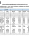 Vista preliminar de documento Listado de beneficiarios Ayuda económica para alquiler de vivienda Bono 500 – Julio II