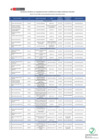 Vista preliminar de documento Relación de Funcionarios y Servidores con capacidad de decisión en el MIMP (Noviembre 30/11/2022)