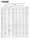 Vista preliminar de documento Listado de beneficiarios de “Ayuda Económica para el Arrendamiento de Vivienda" (3er envío)