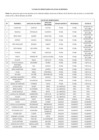 Vista preliminar de documento Listado beneficiarios Ayuda Económica - Febrero 2018
