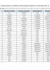 Vista preliminar de documento Listado de beneficiarios “Ayuda Económica para el Arrendamiento de Vivienda” (Abril 2018 - II)