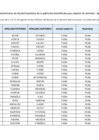 Vista preliminar de documento Listado de beneficiarios de "Ayuda Económica para Alquiler de Vivienda" - Agosto 2018 II