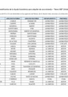 Vista preliminar de documento Listado de beneficiarios de "Ayuda Económica para Alquiler de Vivienda" – Diciembre 2018