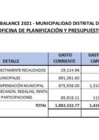 Vista preliminar de documento SALDO DE BALANCE 2021.pdf