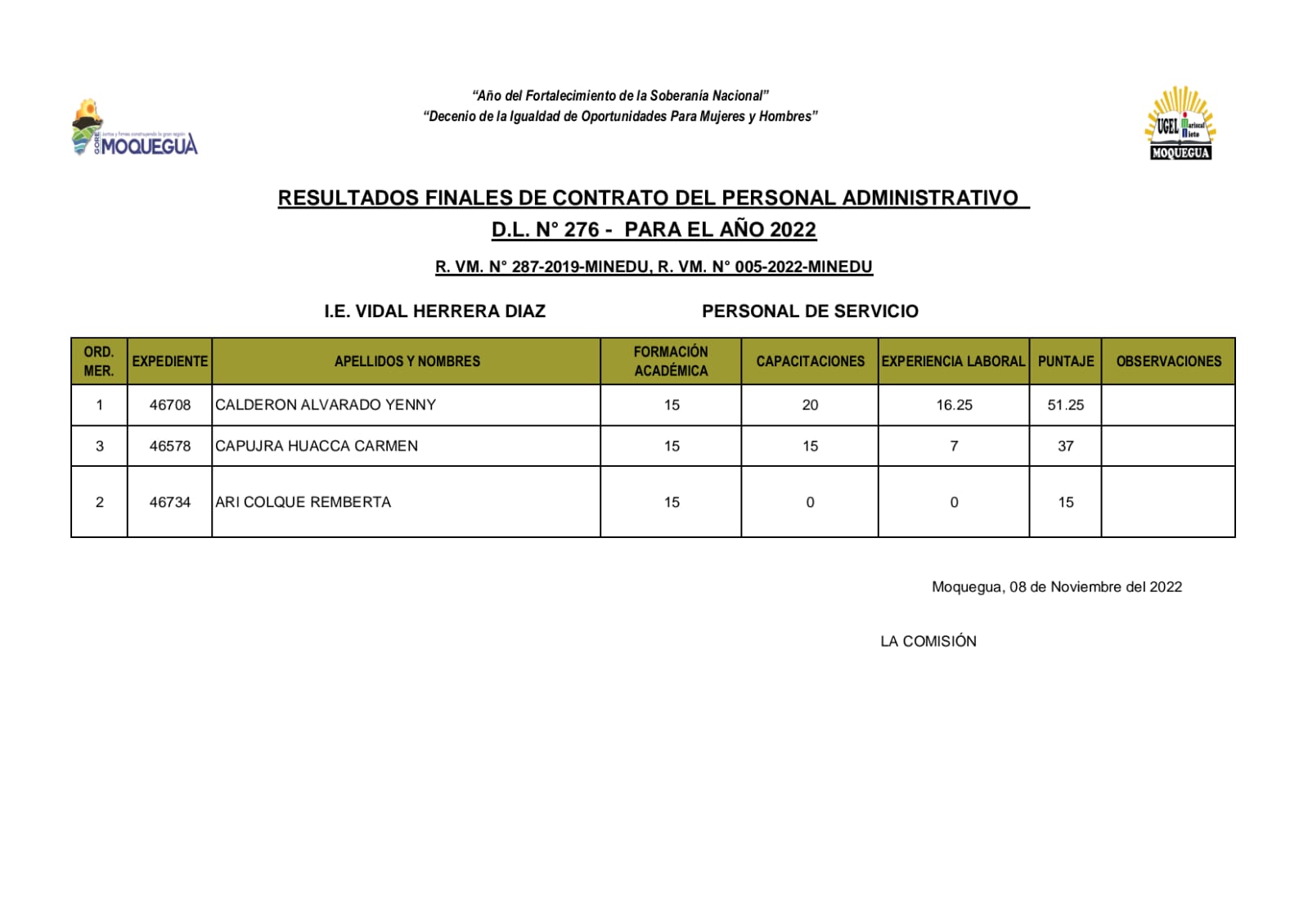Resultados finales
