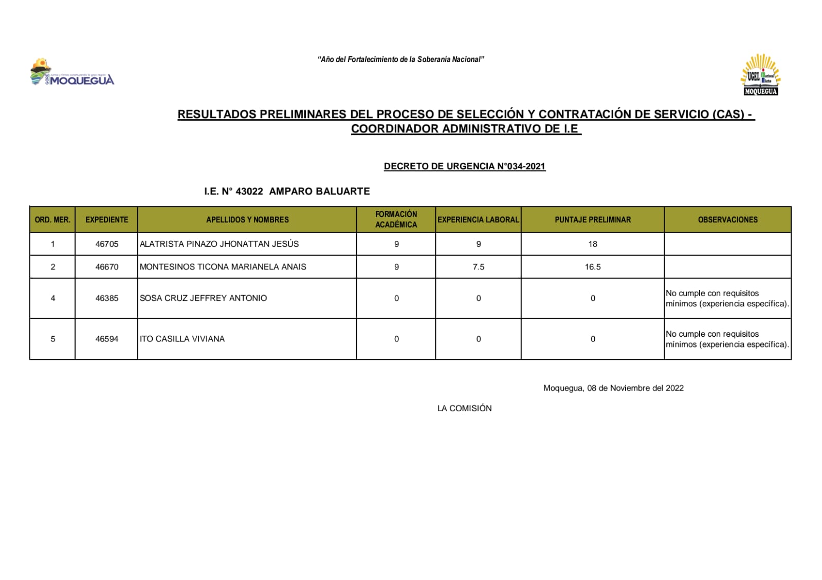 Resultados preliminares CAS