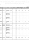 Vista preliminar de documento Cartera de Inversiones del Programa Multianual de Inversiones 2023 - 2025 / GERENCIA REGIONAL DE PLANEAMIENTO