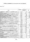 Vista preliminar de documento Cartera De Inversiones Del Programa Multianual De Inversiones A Setiembre 2017 / GERENCIA REGIONAL DE PLANEAMIENTO