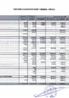 Vista preliminar de documento EJECUCION DE GASTOS POR RUBRO Y GERENCIA - AÑO 2012.pdf