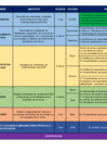 Vista preliminar de documento PLAN -SISTEMA GESTION SEGURIDAD INFORMACION.pdf