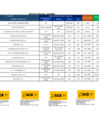 Vista preliminar de documento REGISTRO DE PENALIDADES MES DE NOVIEMBRE 2022