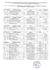 Vista preliminar de documento resultado preliminar_GRDS_2016.pdf