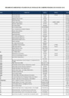 Vista preliminar de documento CONSUMO POR VEHICULO 2015.pdf