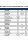 Vista preliminar de documento CONSUMO POR VEHICULO 2018.pdf