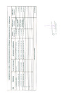 Vista preliminar de documento Penalidades Aplicadas - Setiembre 2022