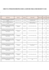 Vista preliminar de documento  ANEXO N°006- APROBACIÓN DE MODIFICACIONES AL CUADRO MULTIANUAL DE NECESIDADES Nº 137 