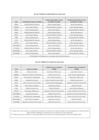 Vista preliminar de documento Rol de Turnos de Vocales Presidentes de Sala y Vocales de Sala - 2019