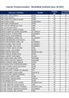 Vista preliminar de documento Lista de Preseleccionados - Modalidad Ordinaria Beca 18-2023