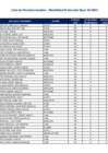 Vista preliminar de documento Lista de Preseleccionados - Modalidad Protección Beca 18-2023