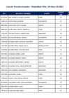 Vista preliminar de documento Lista de Preseleccionados - Modalidad CNA y PA Beca 18-2023