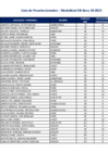 Vista preliminar de documento Lista de Preseleccionados - Modalidad EIB Beca 18-2023