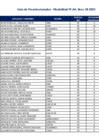 Vista preliminar de documento Lista de Preseleccionados - Modalidad FF.AA. Beca 18-2023