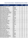 Vista preliminar de documento Lista de Preseleccionados - Modalidad Repared Beca 18-2023
