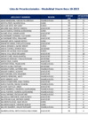 Vista preliminar de documento Lista de Preseleccionados - Modalidad Vraem Beca 18-2023