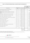 Vista preliminar de documento Modificaciones-Cuadro-Necesidades-040- 2022