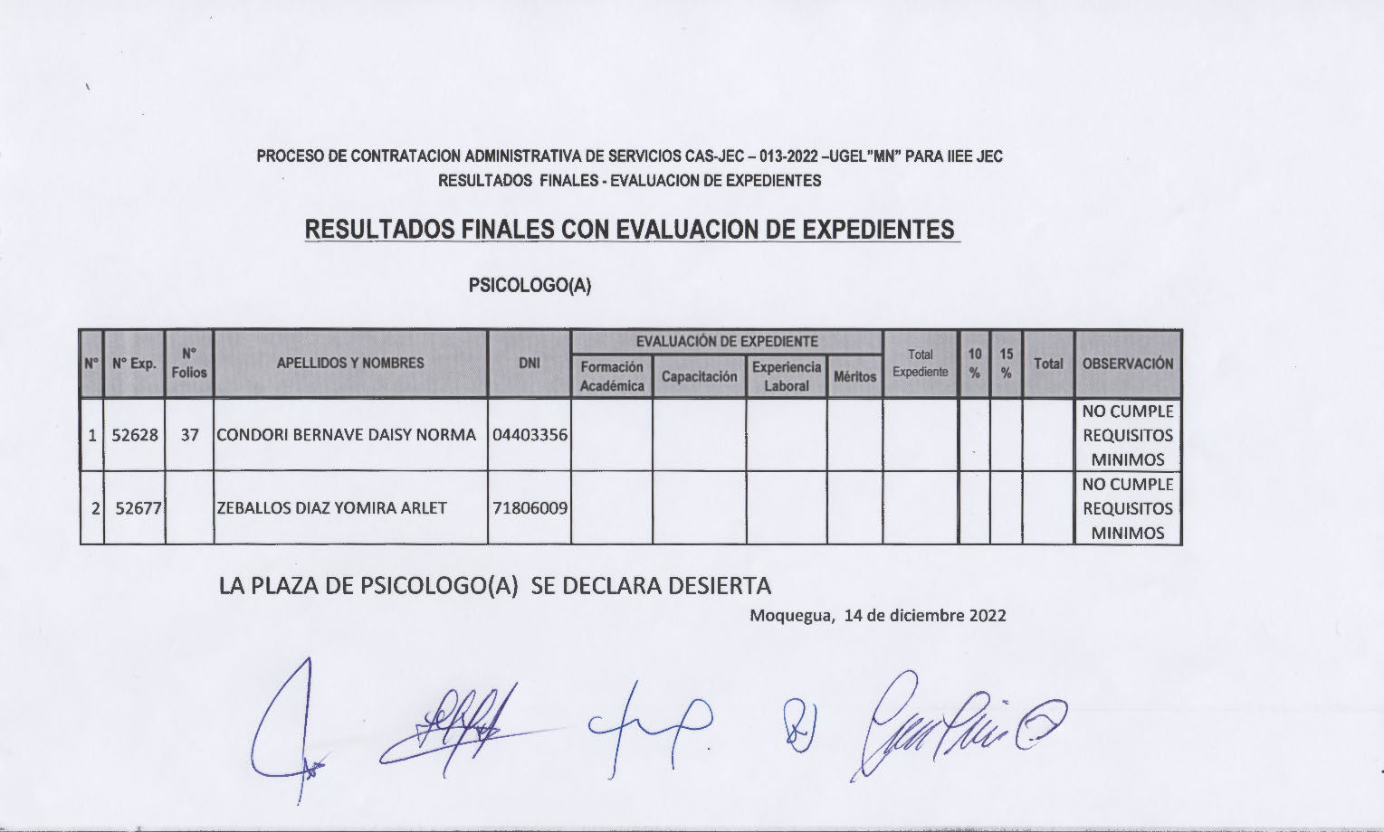 Resultados Finales Evaluación de Expedientes