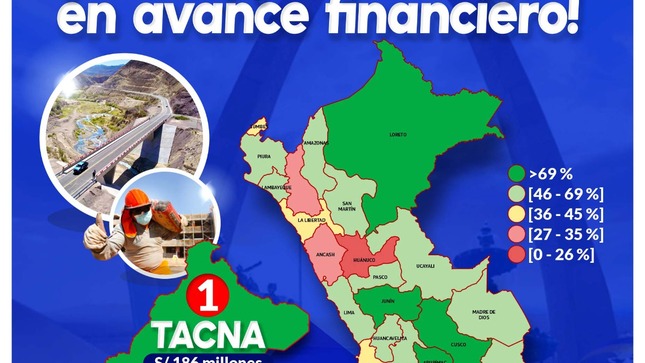 Tacna líder en ejecución presupuestal. 
