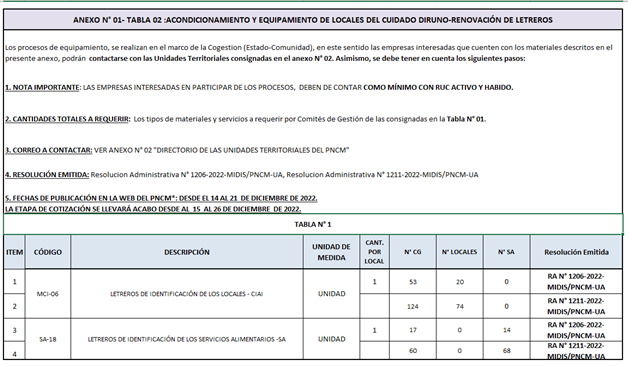 anexo2