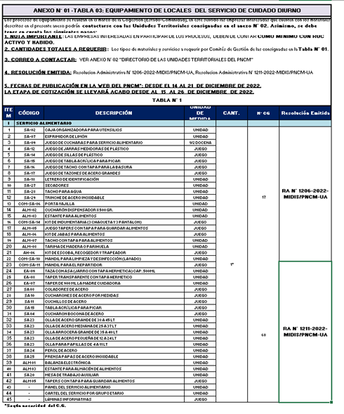 tabla3