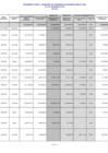 Vista preliminar de documento Programa de Inversión Publica Año 2022 - Presupuesto Modificado y Ejecutado al mes de Junio -III TRIMESTRE