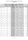 Vista preliminar de documento Programa de Inversión Pública Año 2022 - Presupuesto Inicial, Modificado y Ejecutado - III TRIMESTRE 2022