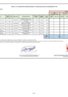 Vista preliminar de documento Anexos N° 06 - Modificación del CMN 2022
