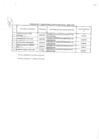 Vista preliminar de documento Relación de consultores contratados a través del Fondo de Apoyo Gerencial (FAG)- Abril 2021